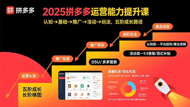 2025拼多多运营能力提升课：认知→基础→推广→活动→玩法，五阶成长路径-梦凌网创