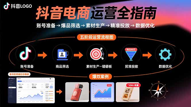 抖音电商运营全指南：账号准备→爆品筛选→素材生产→精准投放→数据优化-梦凌网创