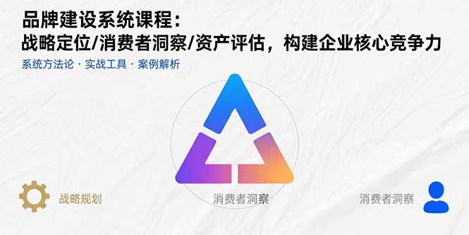 品牌建设系统课程：战略定位/消费者洞察/资产评估，构建企业核心竞争力-梦凌网创