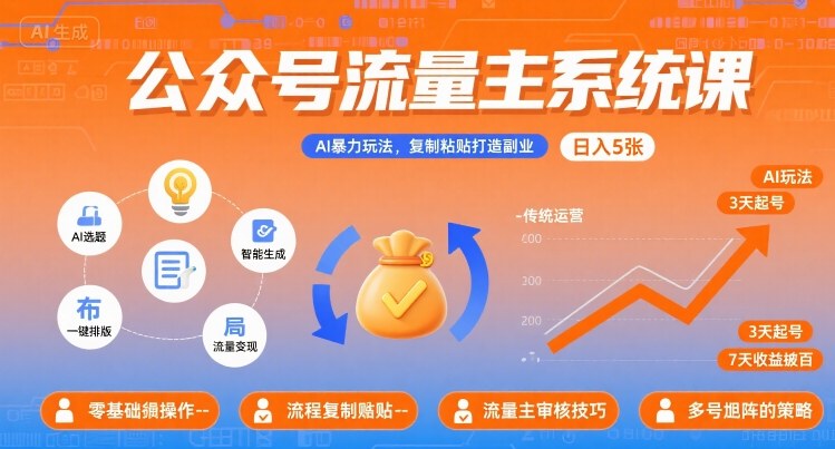 公众号流量主系统课，AI暴力玩法，复制粘贴打造副业，日入5张 +【附工具指令】-梦凌网创