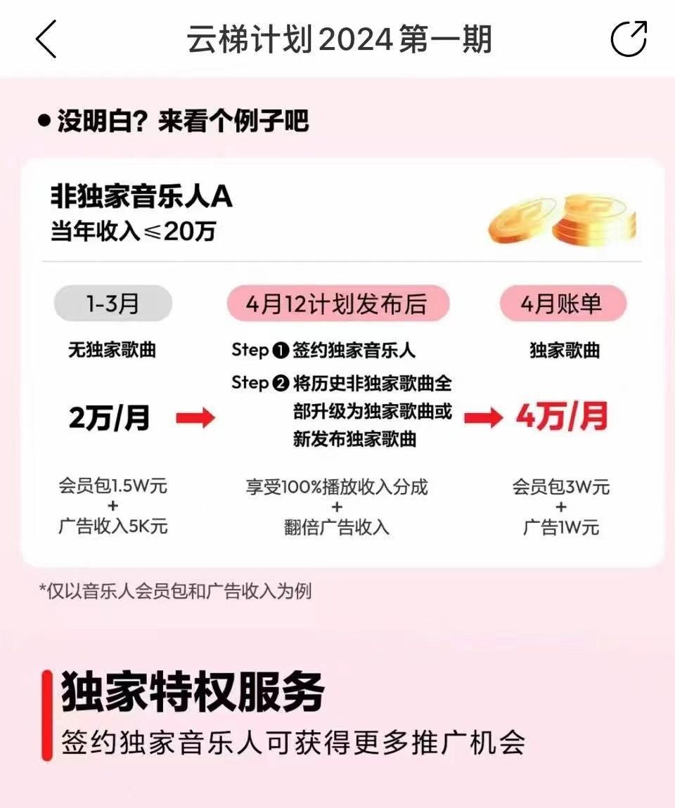 图片[4]-2024网易云云梯计划 单机日300+ 无脑月入5000+-梦凌网创