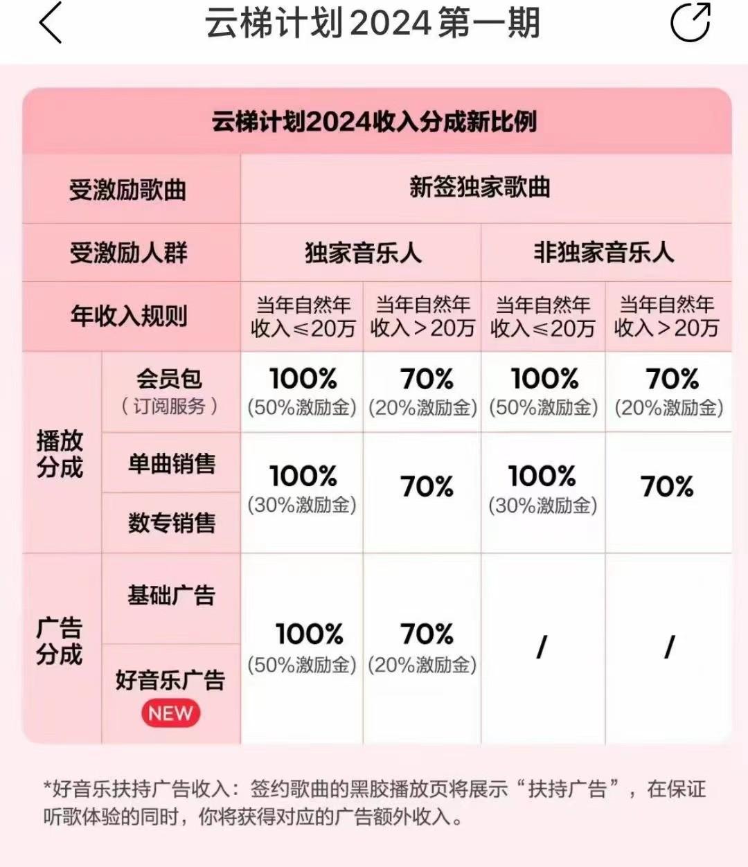 图片[3]-2024网易云云梯计划 单机日300+ 无脑月入5000+-梦凌网创