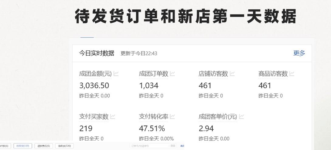 图片[2]-最新拼多多模式日入4K+两天销量过百单，无学费、老运营代操作、小白福利-梦凌网创