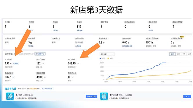 图片[1]-拼多多最新合作日入4000+两天销量过百单，无学费、老运营代操作、小白福利-梦凌网创